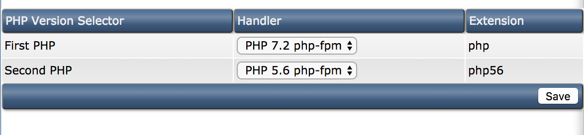 Selector net. Версии php. Switch php. Стандарте per-2 php. Php-FPM V CPANEL настройка.